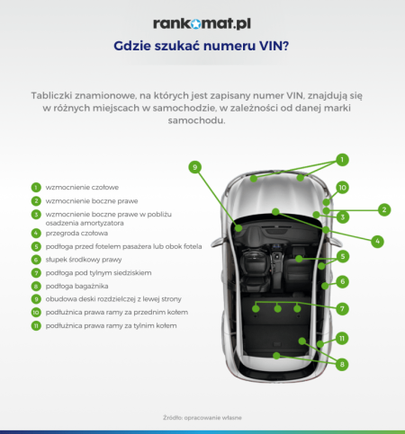 Kody Wyposażenia Pojazdów VW (Wszystkie)