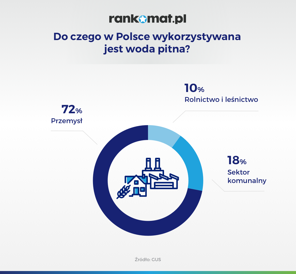 Do czego w Polsce wykorzystywana jest woda pitna?
